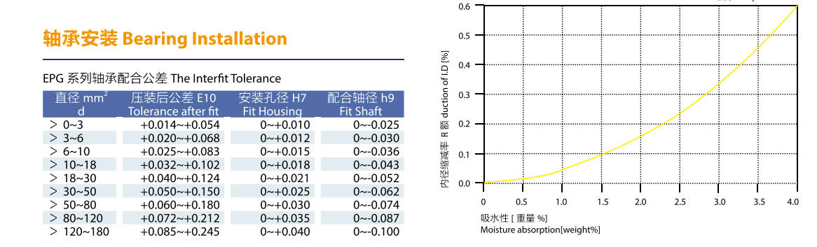 直型工程塑料