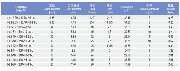 HLS高螺旋線絲桿