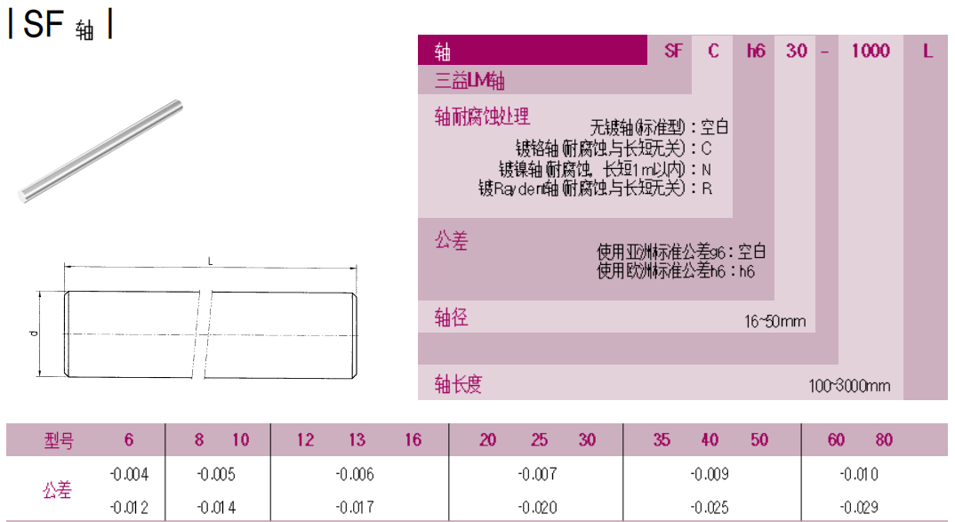 高精度直線光軸直線滑動(dòng)軸承