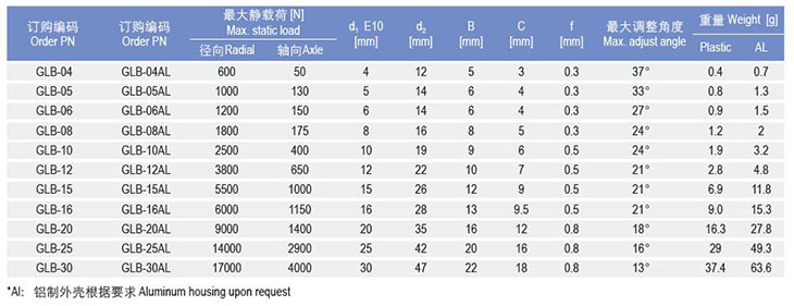 GLB塑料角支軸承