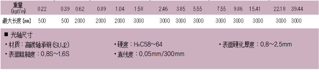 高精度直線光軸直線滑動(dòng)軸承