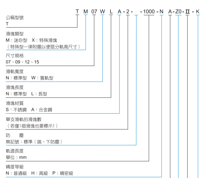 微小型標準四方滑塊導軌