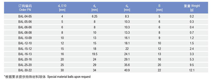 BAL標(biāo)準(zhǔn)塑料球體