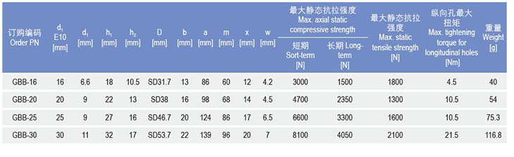 GBB桿端關(guān)節(jié)軸承